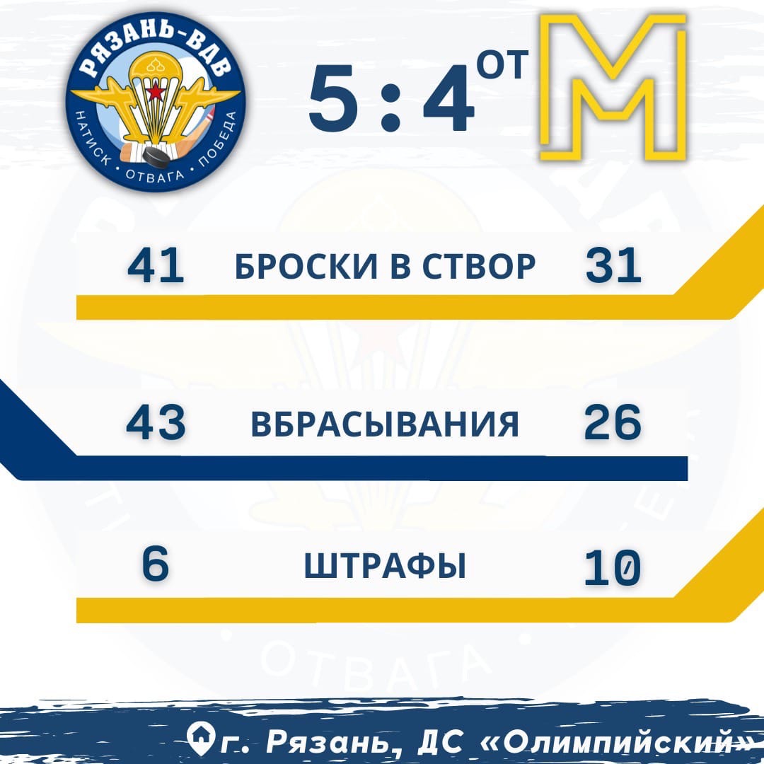 Изображение: МХК «Рязань-ВДВ» во втором матче с «Металлургом» одерживает победу